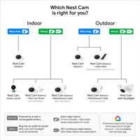 Google Nest Cam Outdoor or Indoor, Battery - 2nd Generation